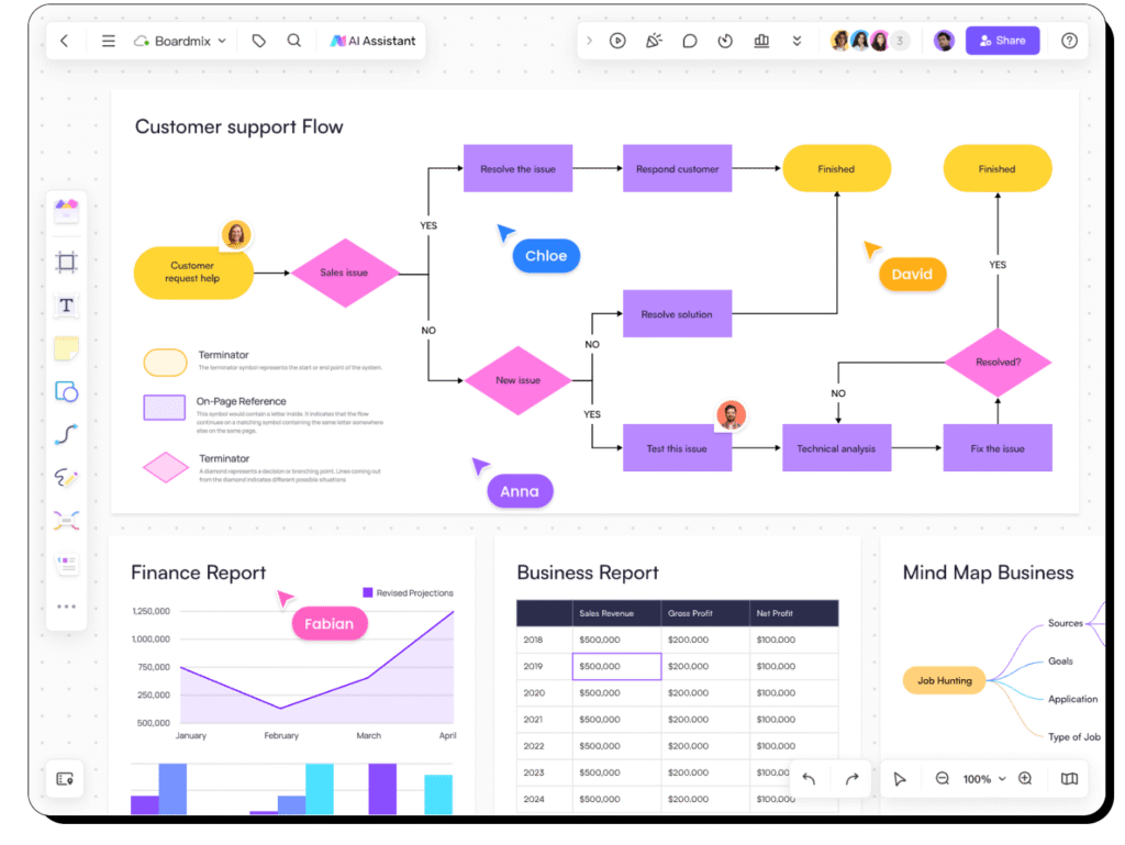 Boardmix voor samenwerking | seats2meet station den bosch